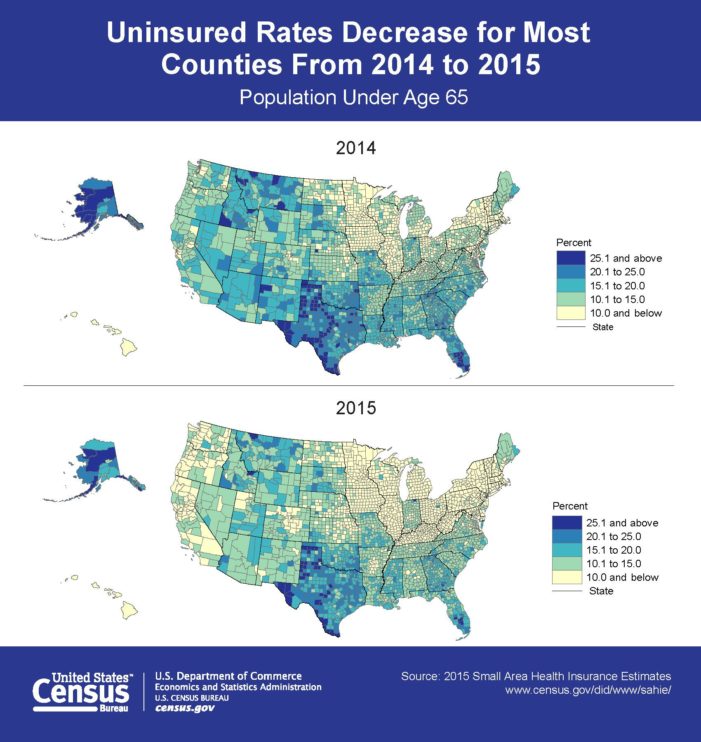 Majority of U.S. Counties See Uninsured Rate for the Under Age 65 Population Drop From 2014 to 2015.