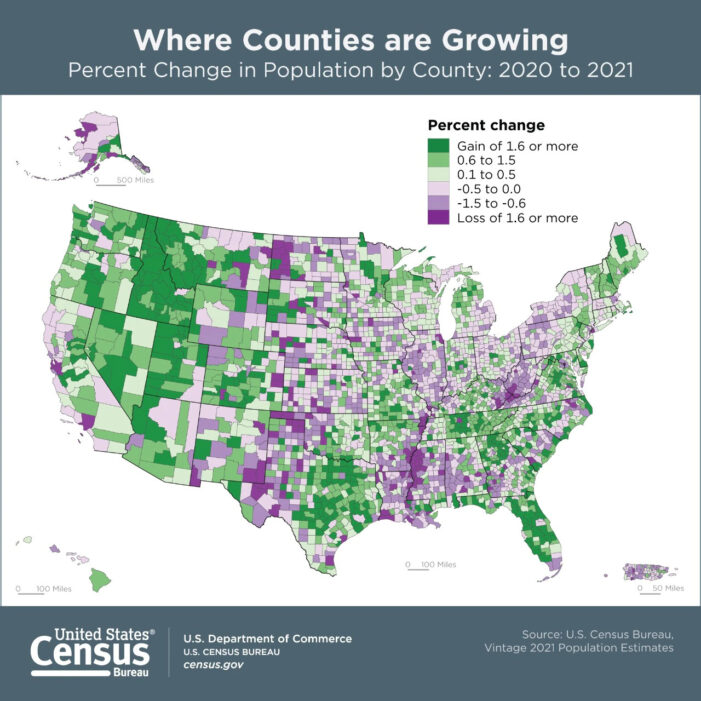 Over Two-Thirds of the Nation’s Counties Lost Population from Outbound Migration & Low Birthrate